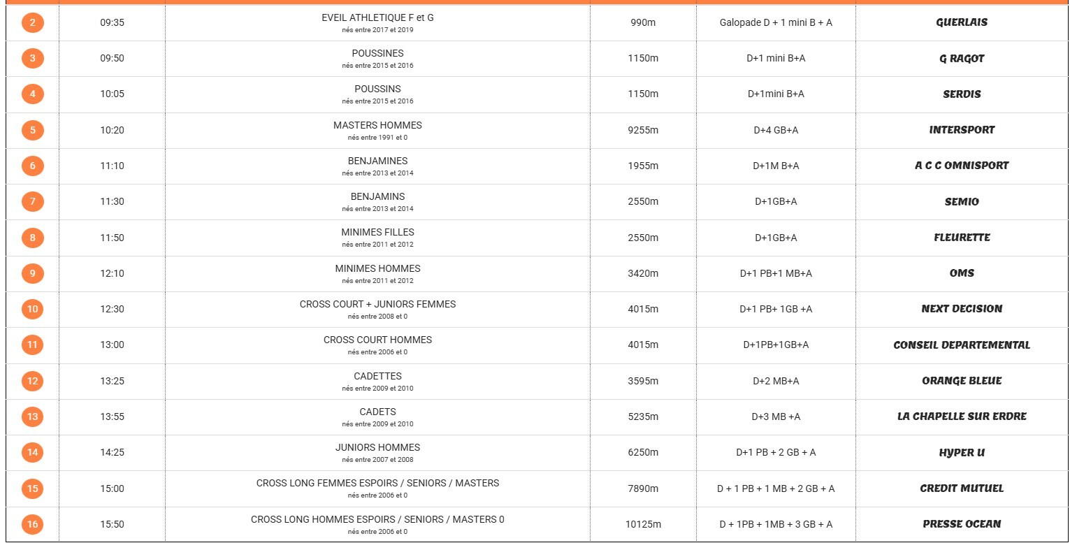 Cross National de L'Erdre