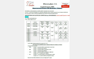 Départementaux Pointes d’Or Benjamins – Minimes