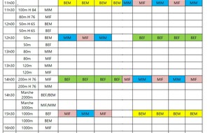 Régionaux  Pointes d’or U14  U16